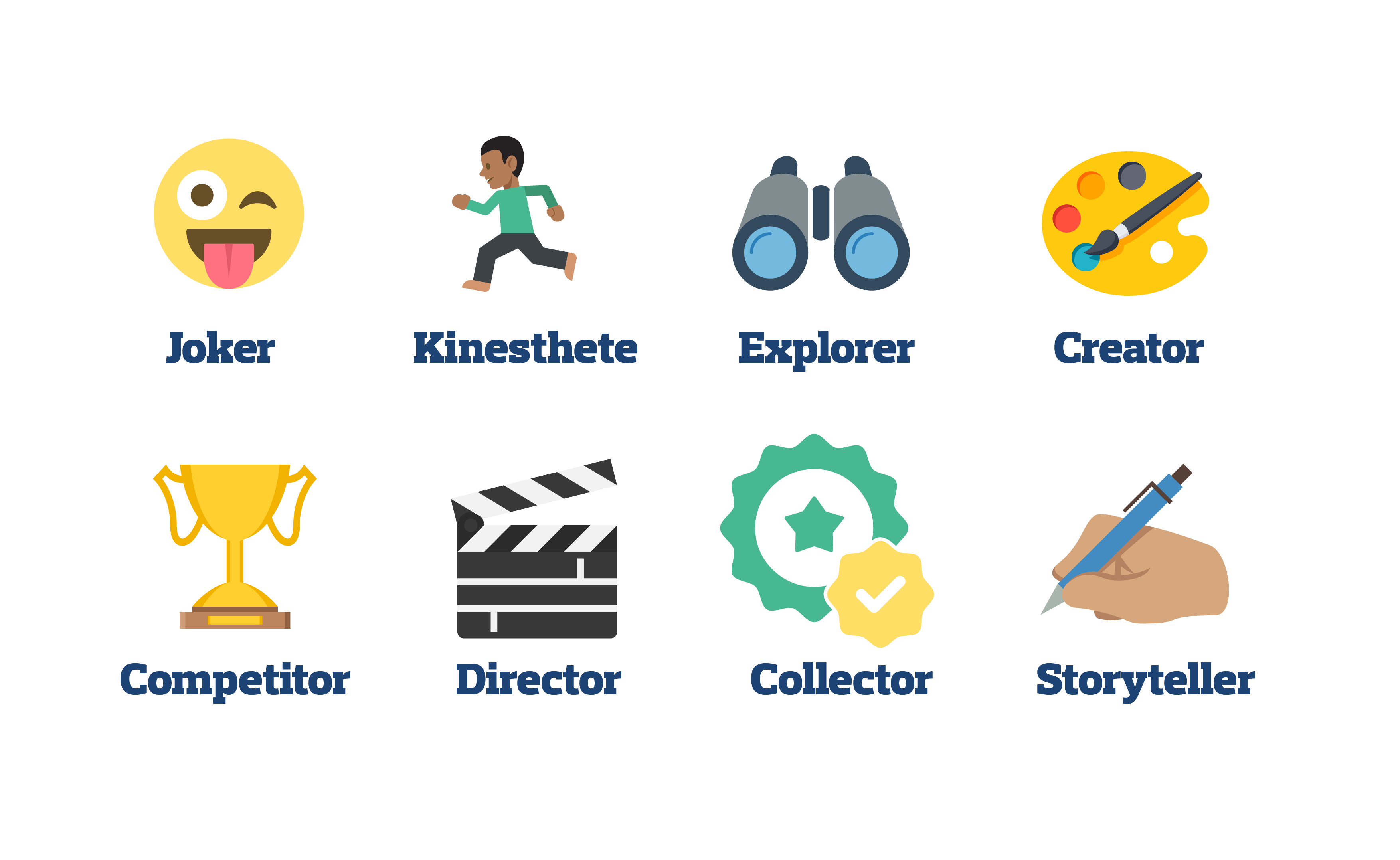 Images showing the eight play profiles: Joker, Kinesthete, Explorer, Creator, Competitor, Director, Collector, Storyteller