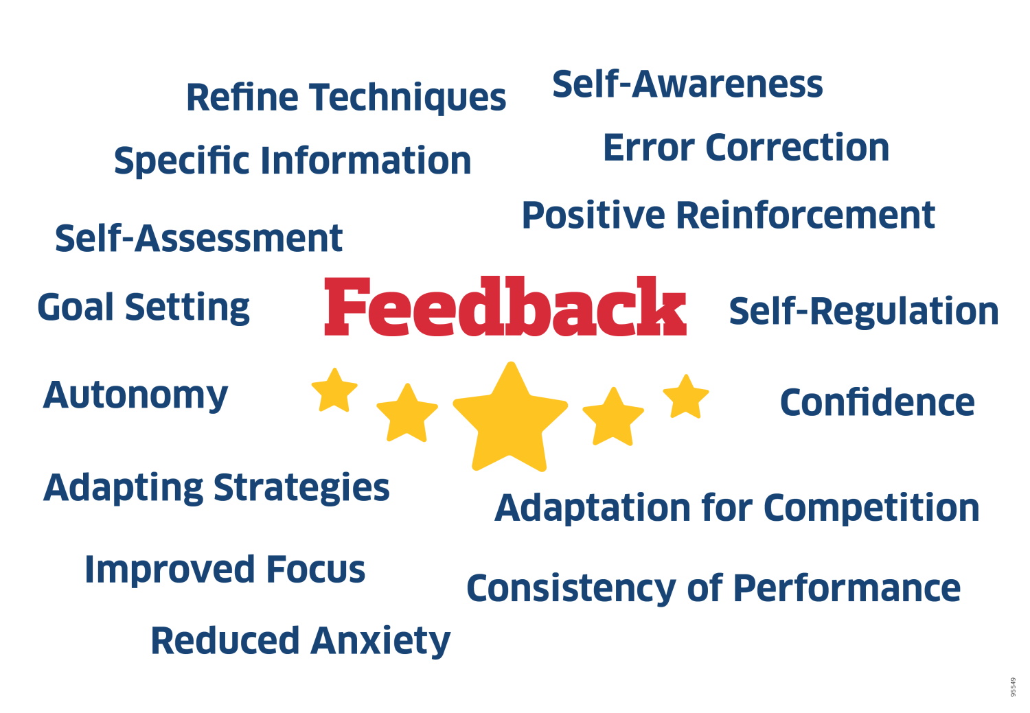 Word cloud with 'feedback' in the middle