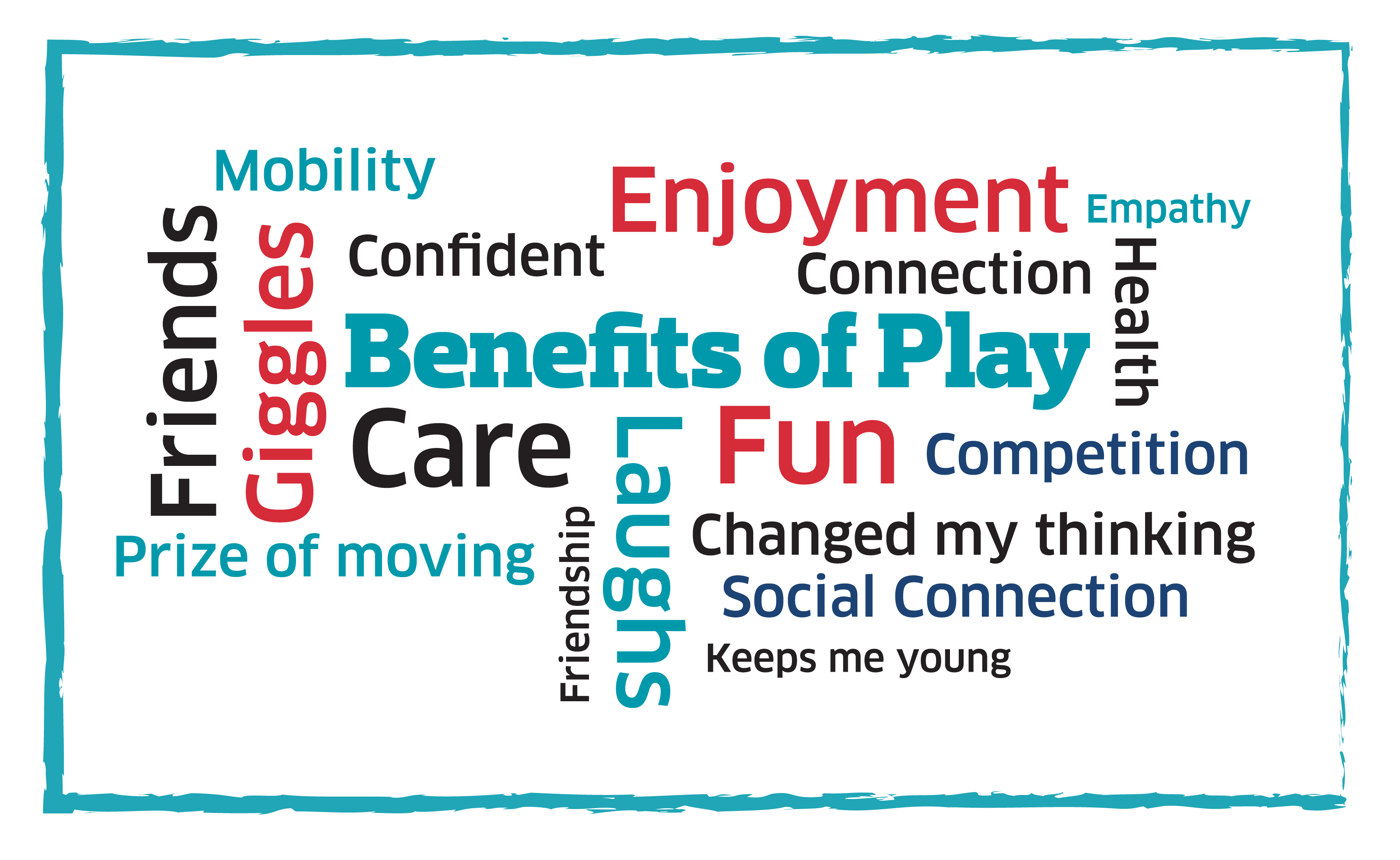 A word cloud of benefits that Nature Moves members felt they gained from sessions. Care, laughs, fun and friends are the most prominent.