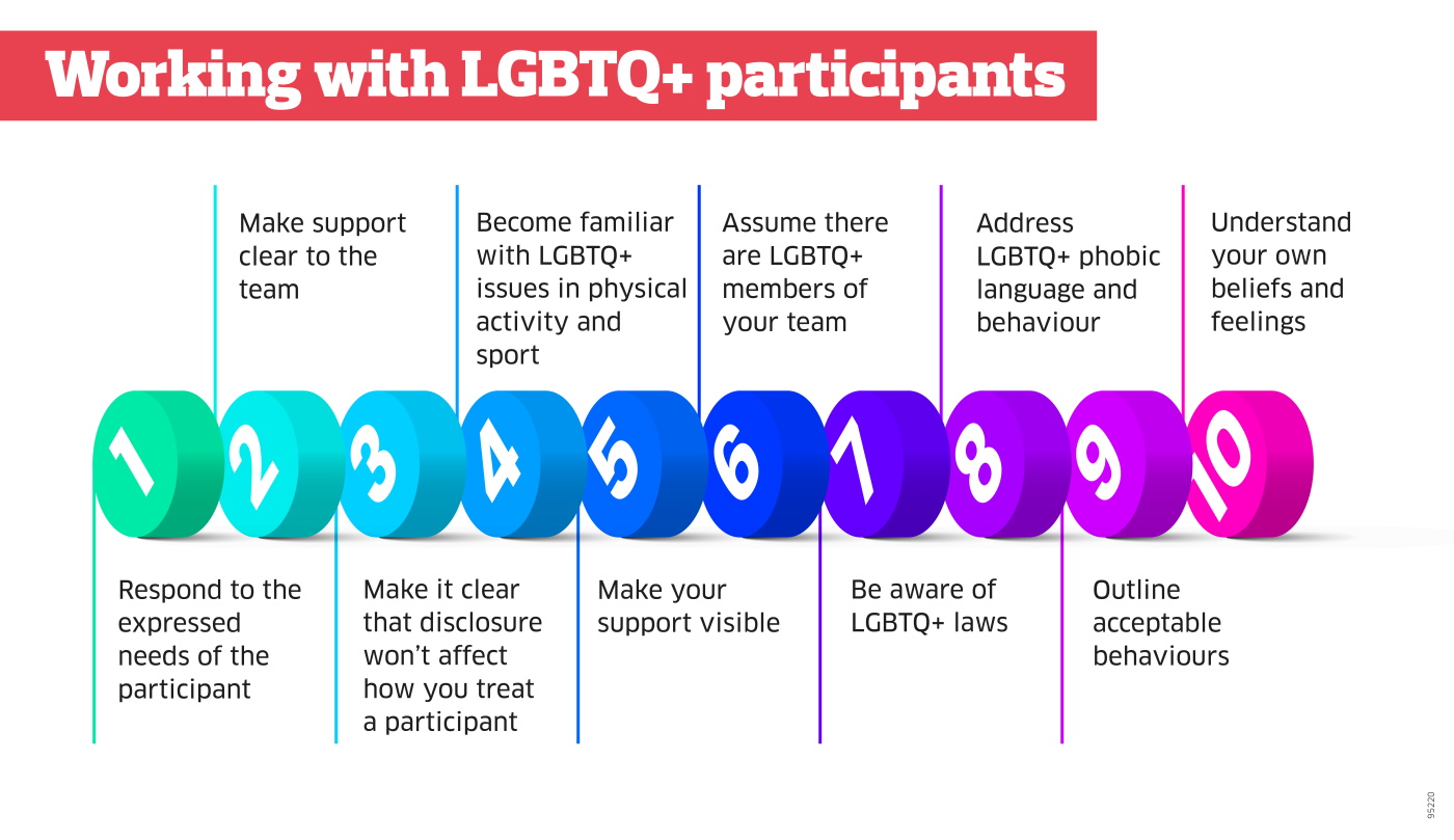 embracing-diversity-lgbtq-inclusive-coaching-body-image-graphic-6