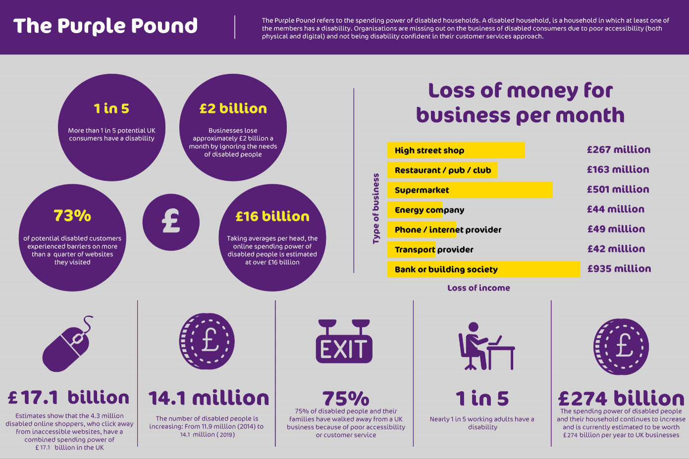 The_Purple_Pound