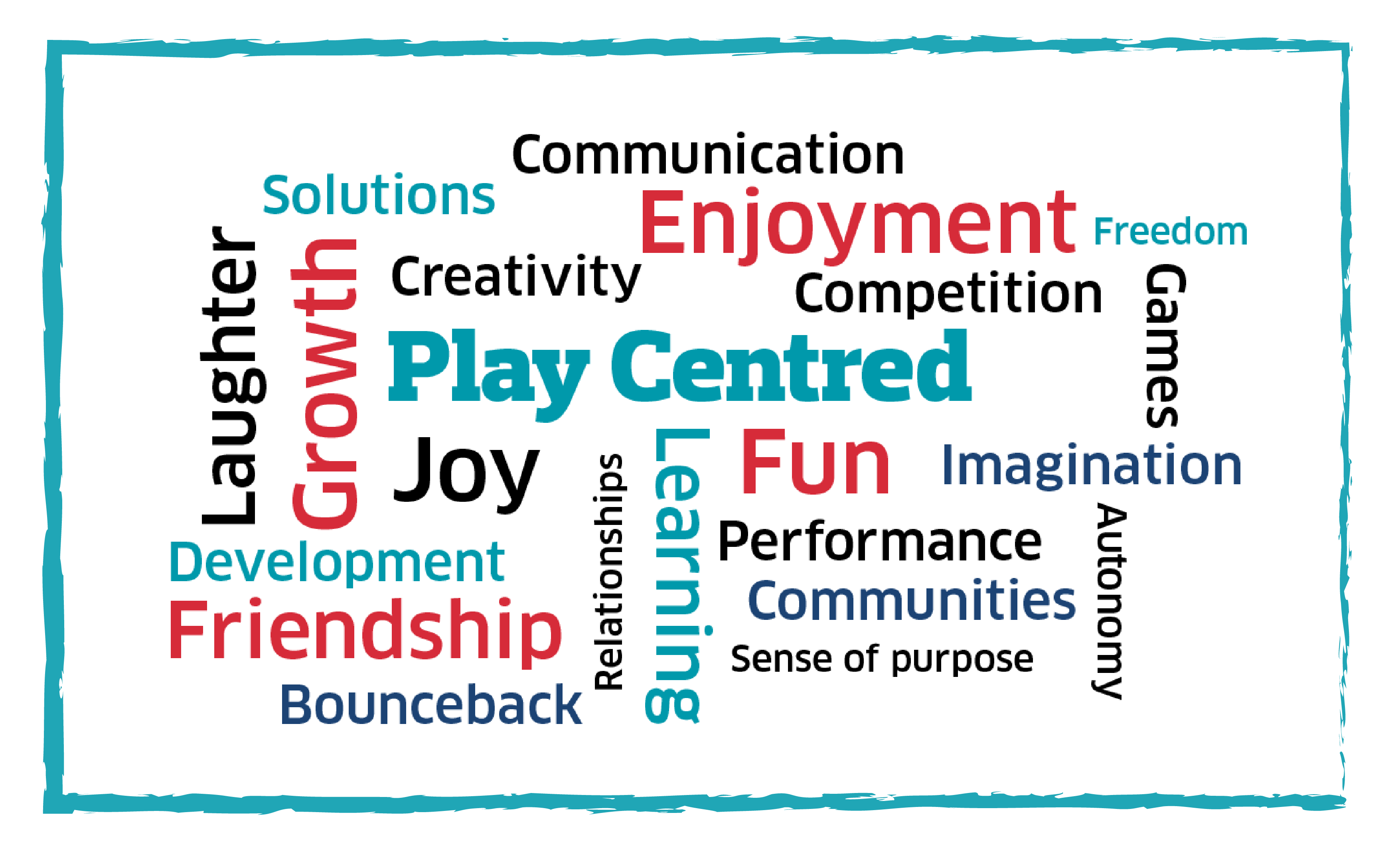 A word cloud of common themes that Joel Enoch sees in using Play for Performance. Enjoyment, growth, and friendship are among the most prominent words